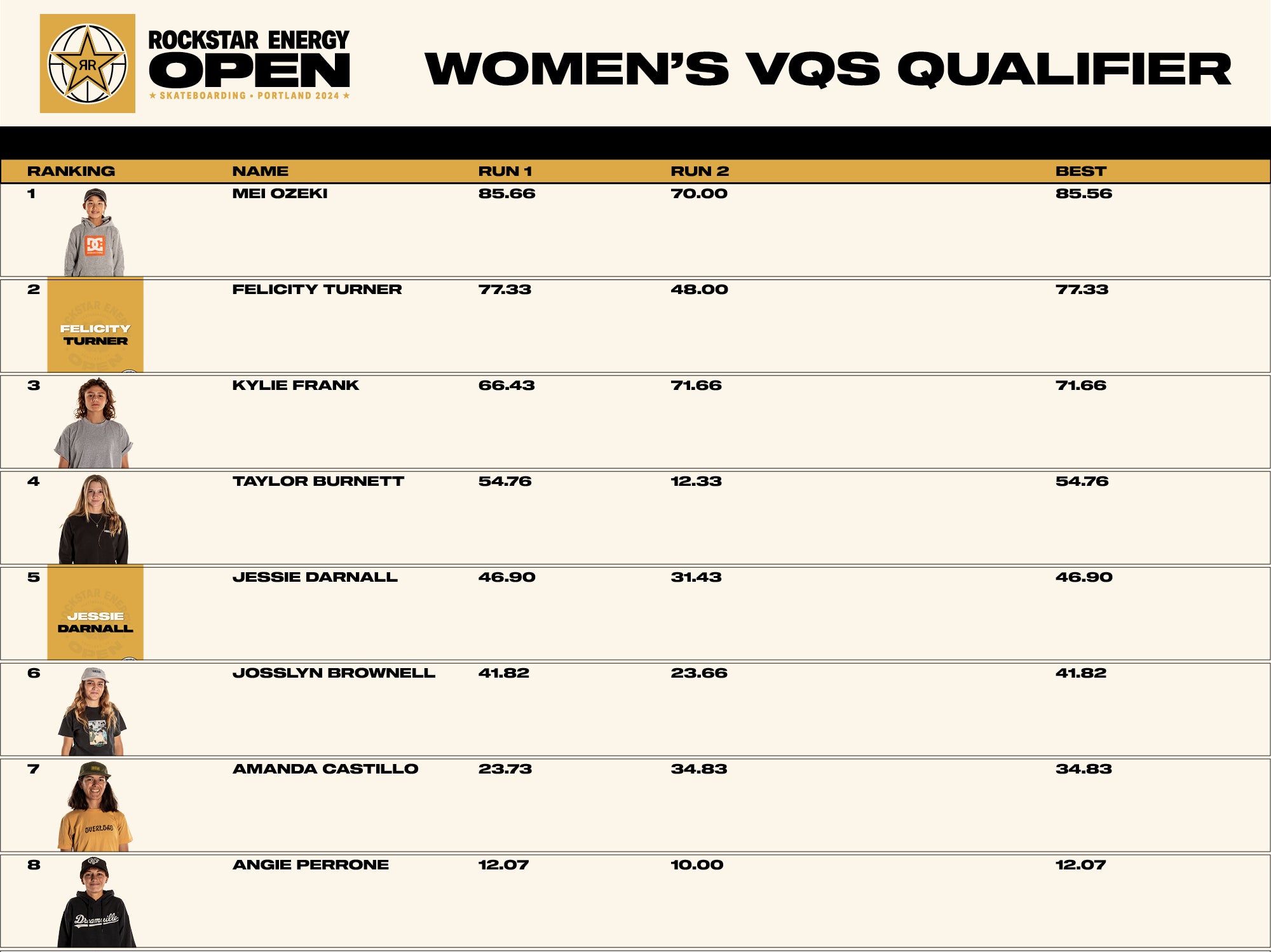 Rockstar Energy Open Women's VQS Qualifier Results 2024